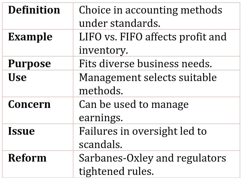 Accounting Flexibility