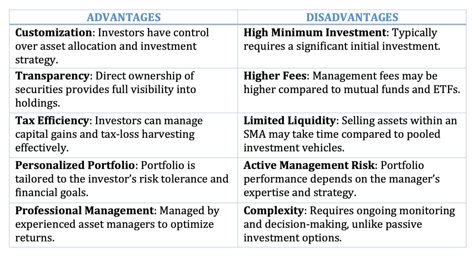 Advantages and Disadvantages of Separately Managed Accounts (SMAs)