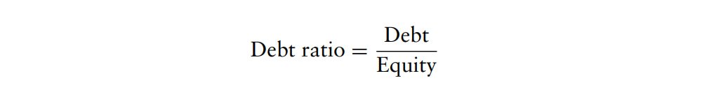 Debt Ratio Formula