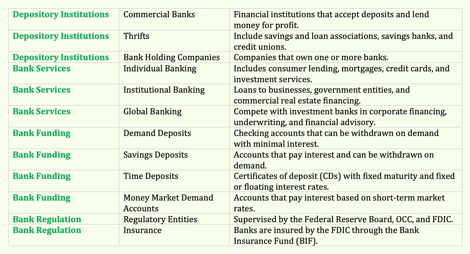 Depository Institutions