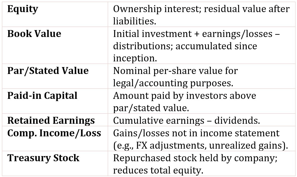Equity