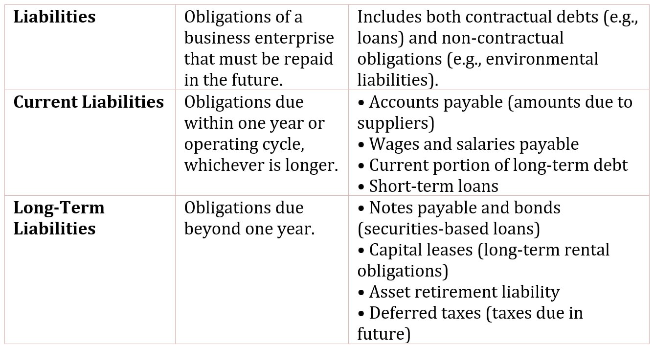 Liabilities
