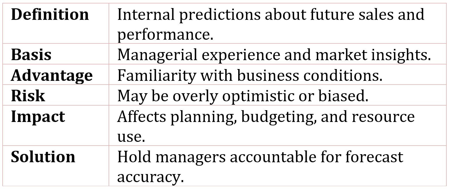 Management Forecasts
