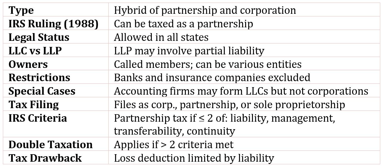 Limited Liability Company (LLC)