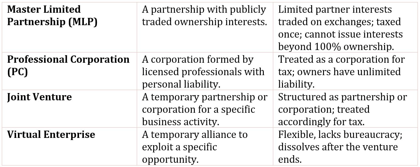 Other Forms of Business
