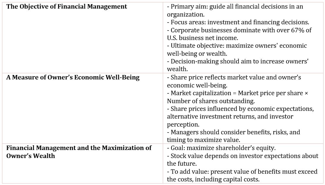 The Objective of Financial Management