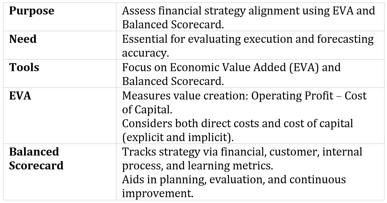 Performance Evaluation in Finance