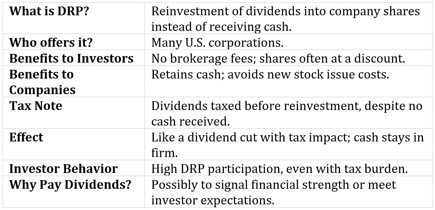 Dividend Reinvestment Plans