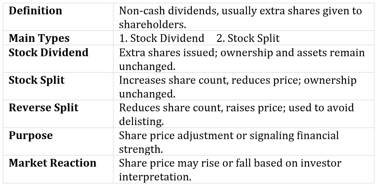 Stock Distributions