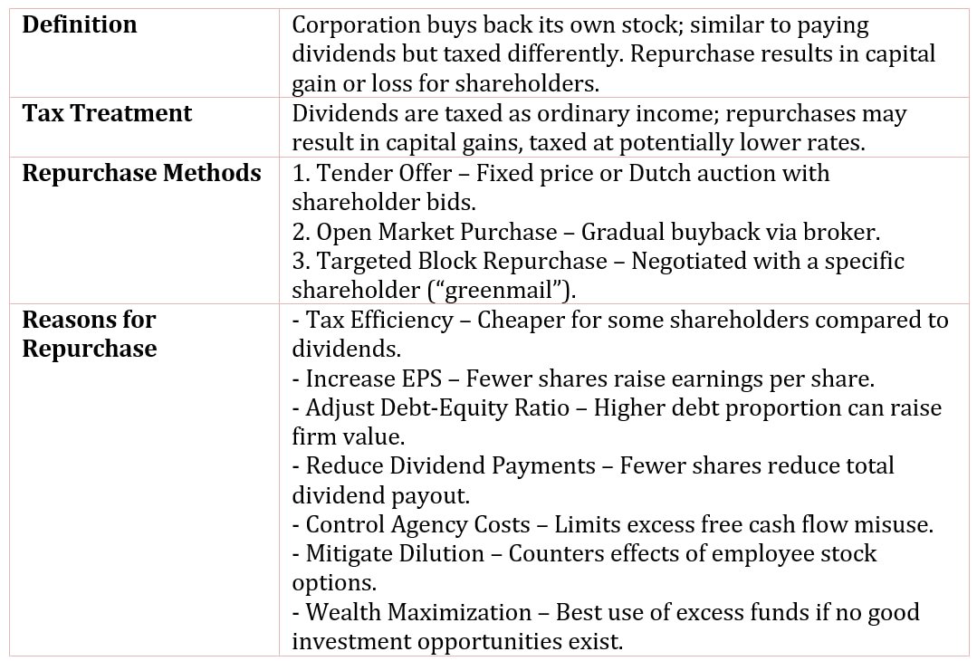 Stock Repurchases