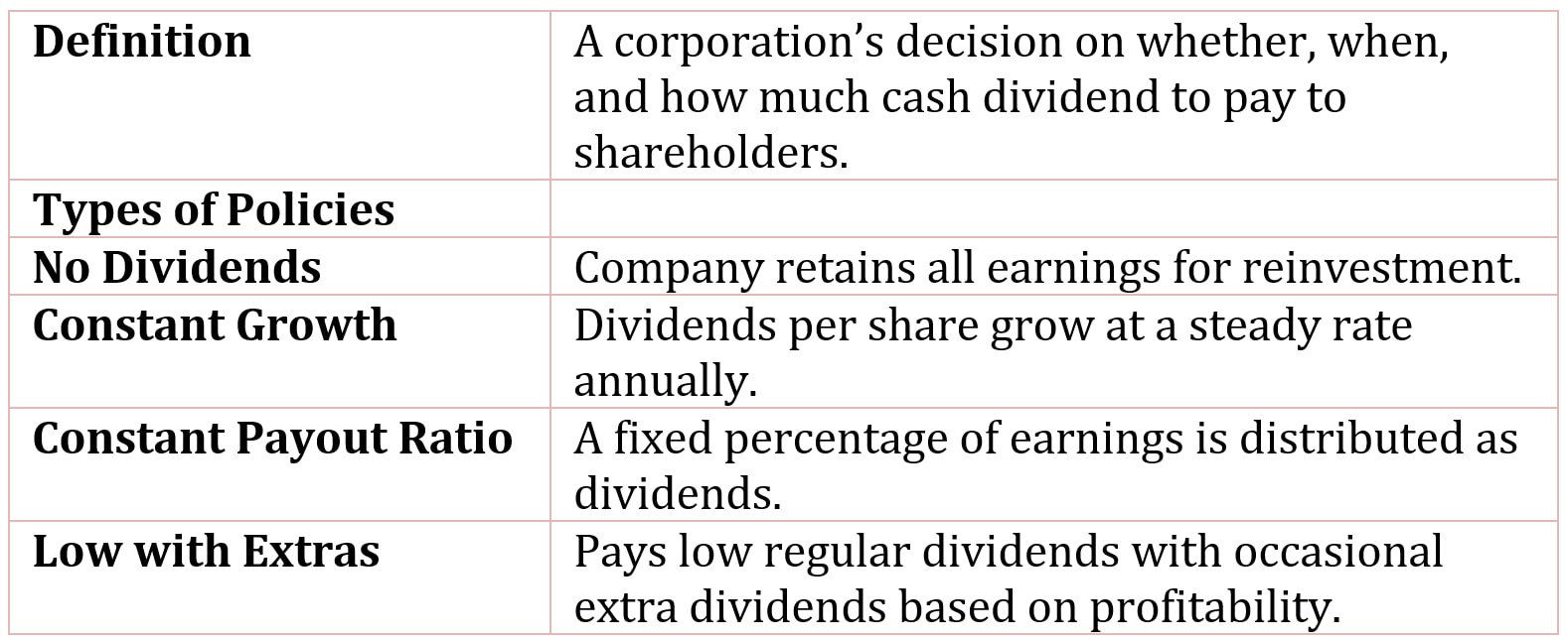 Dividend Policy