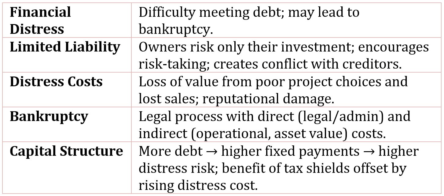 Financial Distress