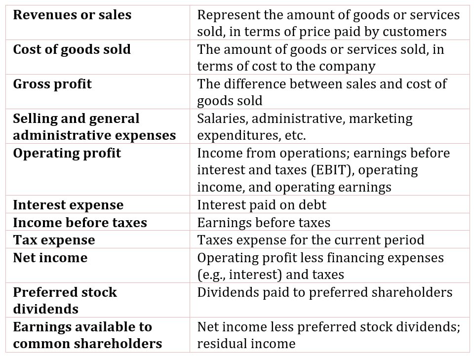 The Income Statement